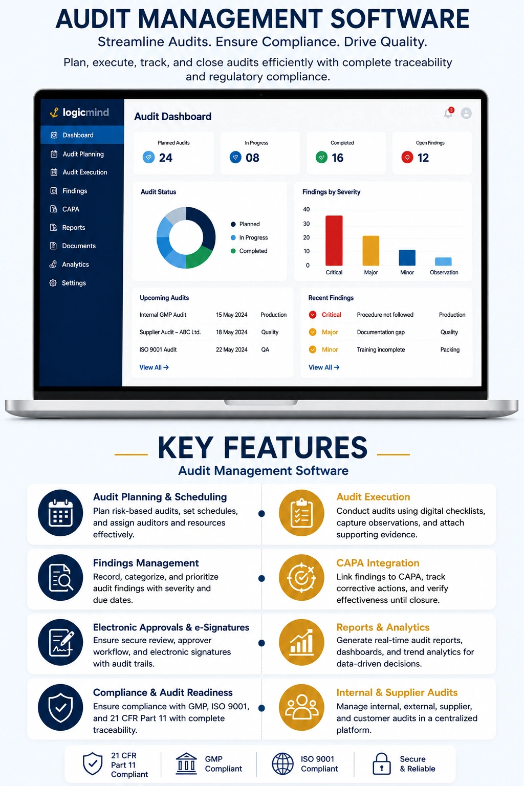 Audit Management Software for Pharmaceutical Quality Management