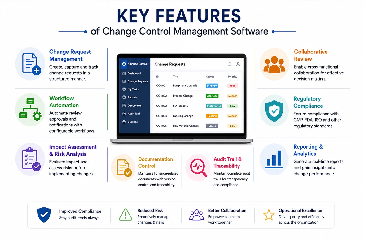 Key Features of Change Control Management Software