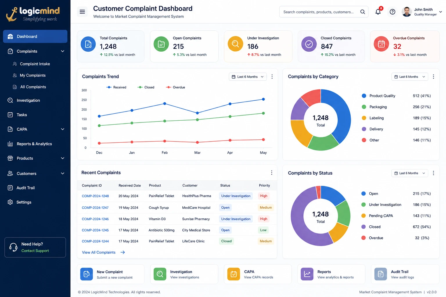 Laboratory Incident Management Software Dashboard