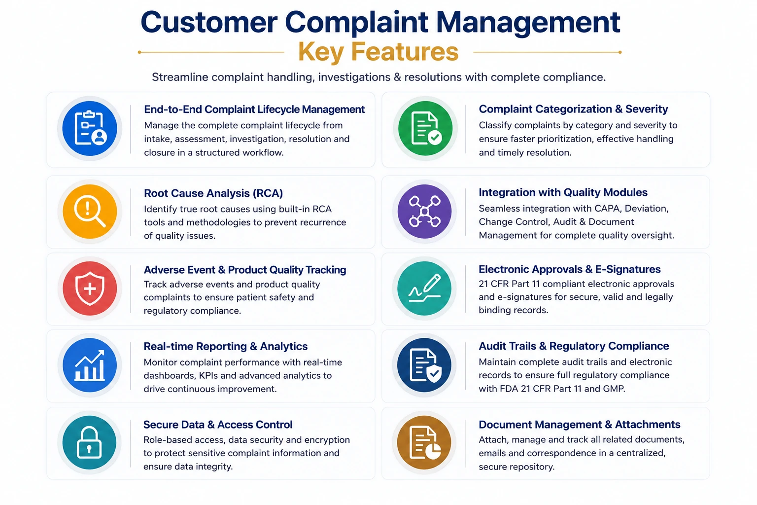 Market Complaint Management Software Features Dashboard